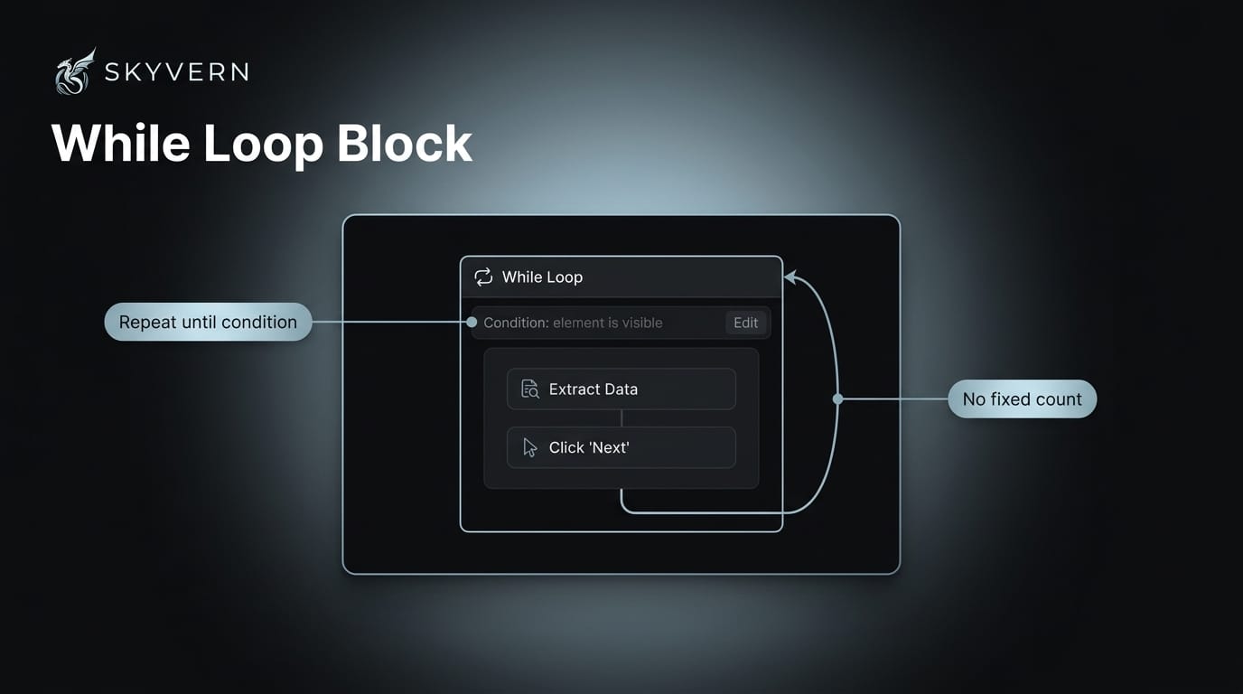 While Loop block — a workflow containing a While Loop block with a condition expression, wrapping a sub-workflow that repeats until the condition turns false