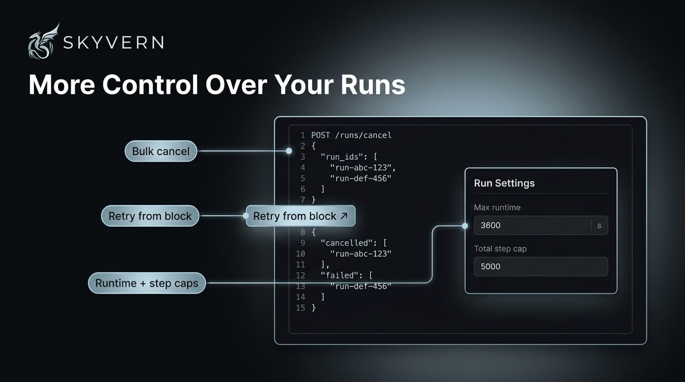 Run control APIs — an API panel showing POST /runs/cancel with a list of run IDs returning cancelled and failed arrays, a retry-from-block call, and workflow settings for a max runtime and a total step cap