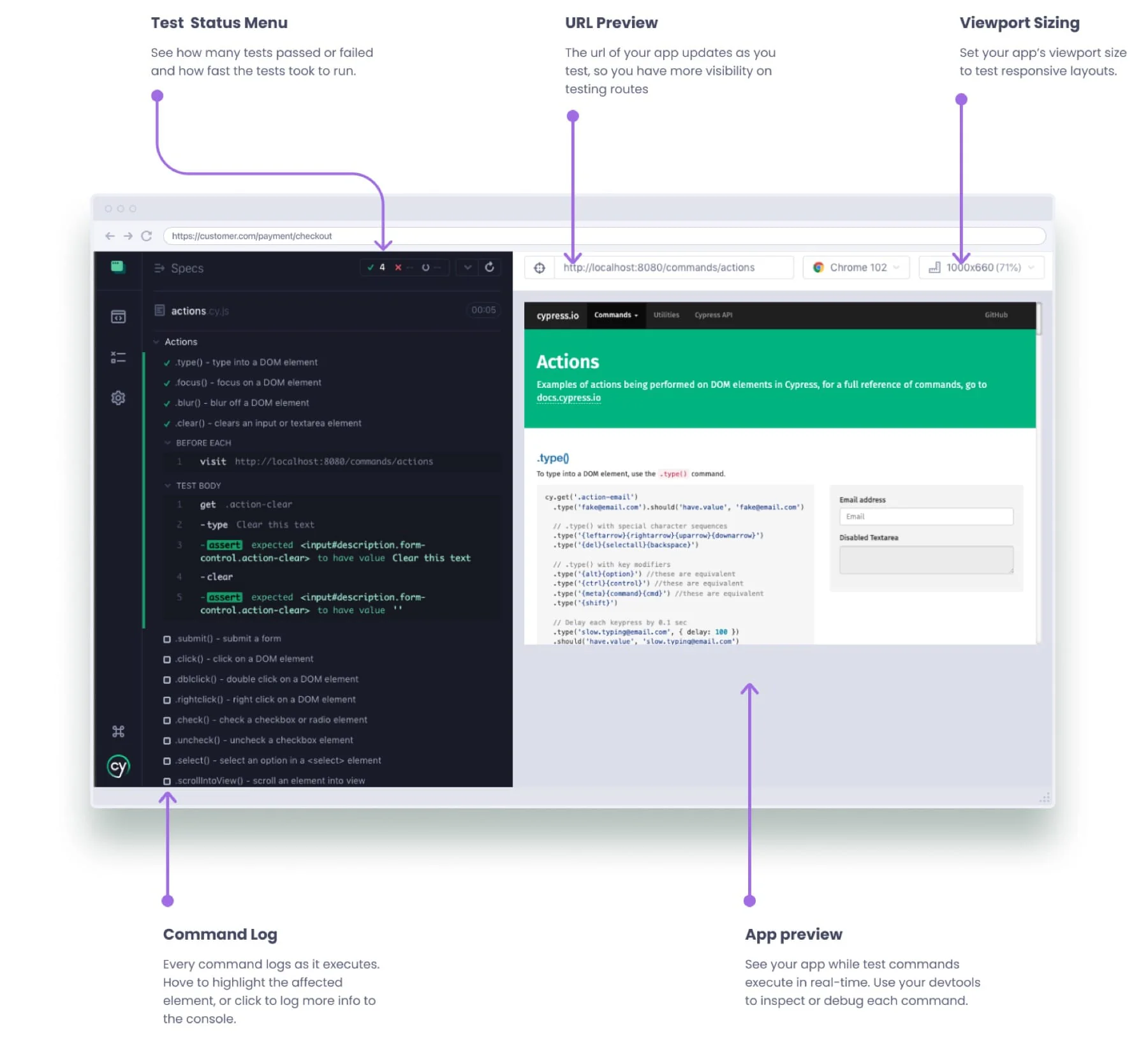 Cypress Test Runner showing the command log beside a live application preview