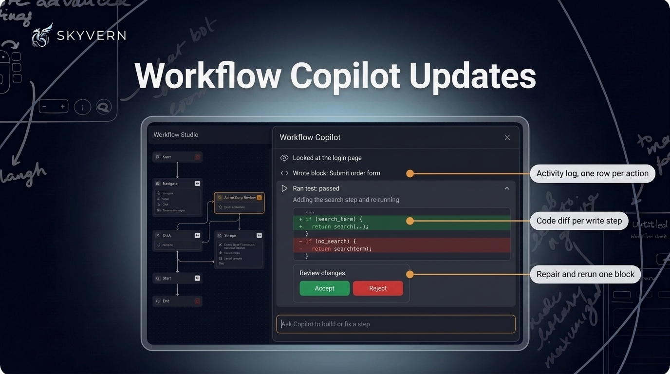 Workflow Copilot updates — the Copilot chat panel beside a workflow canvas showing a flat activity log of what Copilot looked at, wrote, and ran, an expanded row with a narrator line, a code diff card with added and removed lines, and a Review changes card with Accept and Reject buttons