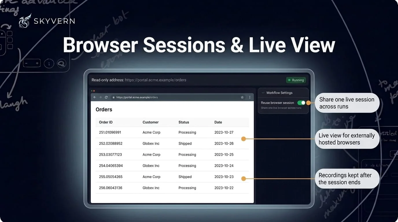 Browser sessions and live view — a hosted browser session page with a live view of a fictional orders table and a Running badge, beside a Workflow Settings card with a Reuse browser session toggle switched on