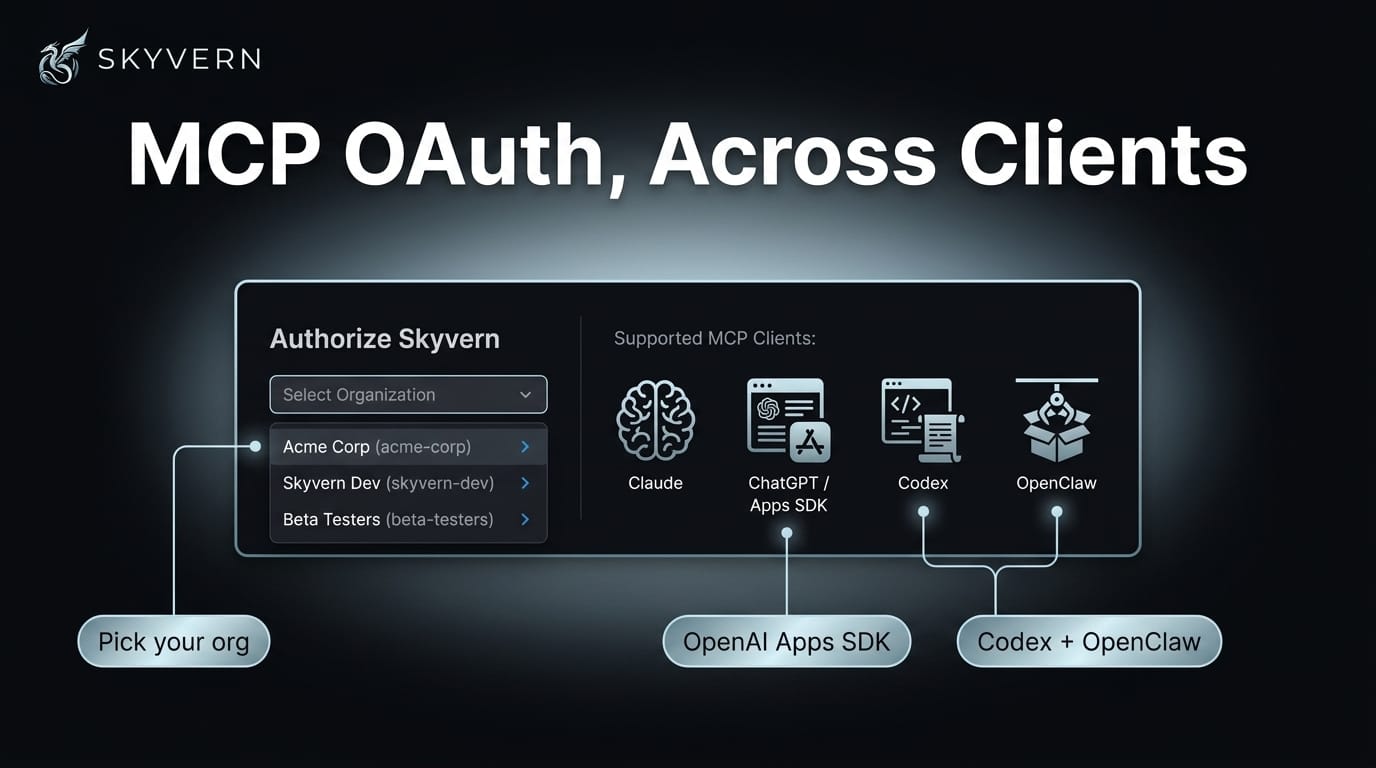 MCP OAuth — an authorize dialog with an organization picker for multi-org users, alongside supported clients: Claude, ChatGPT/Apps SDK, Codex, and OpenClaw