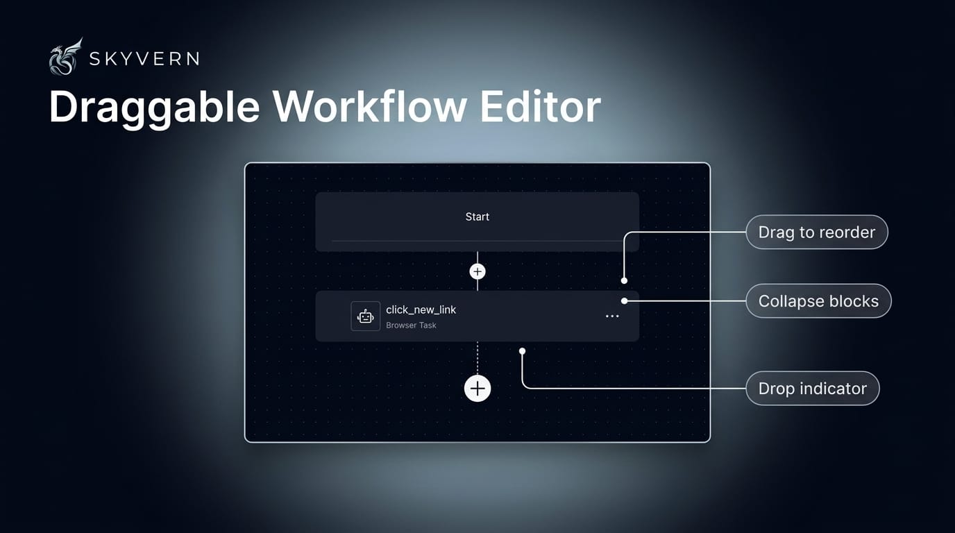 Draggable workflow editor — a workflow canvas with a grip handle on a block mid-drag, a drop indicator between blocks, several blocks collapsed to compact headers, and a global expand/collapse control