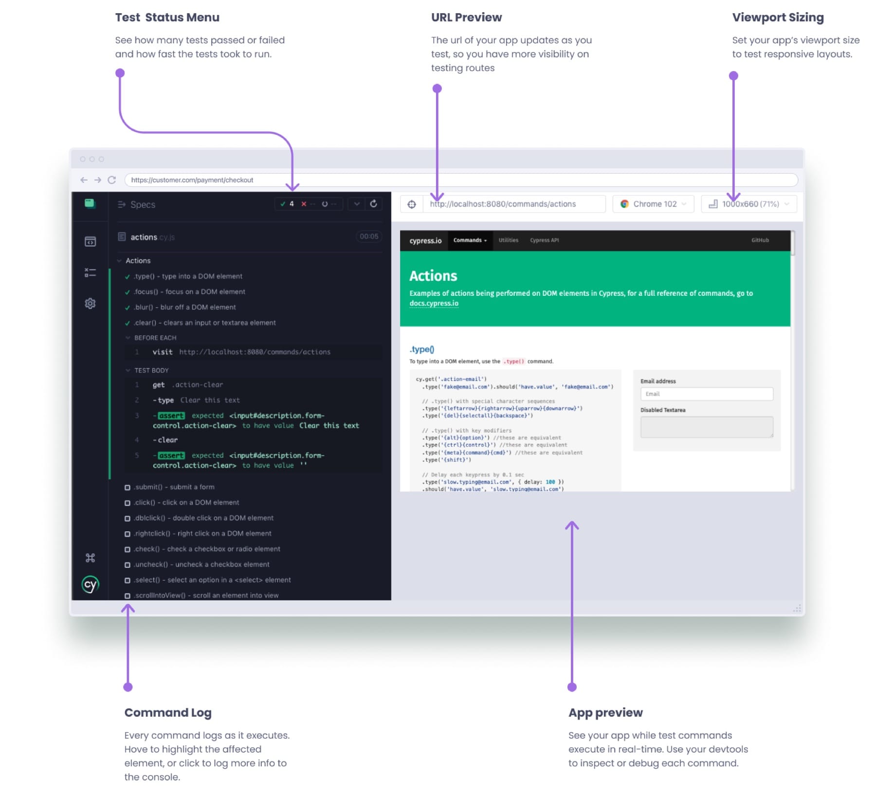 Cypress Test Runner showing the command log beside a live application preview