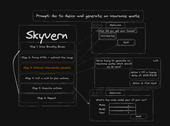 Image showing what we're improving in Skyvern