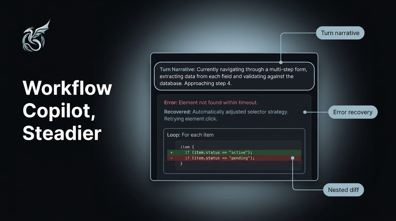Workflow Copilot — a chat thread showing a persistent turn-narrative bubble summarizing the agent's current action, a recovered error with a clear explanation, and a diff panel highlighting a change nested inside a loop block
