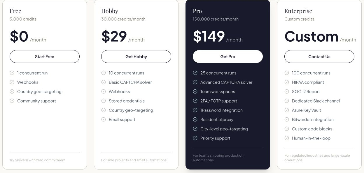 Skyvern bundles monthly credits and features into plans.
